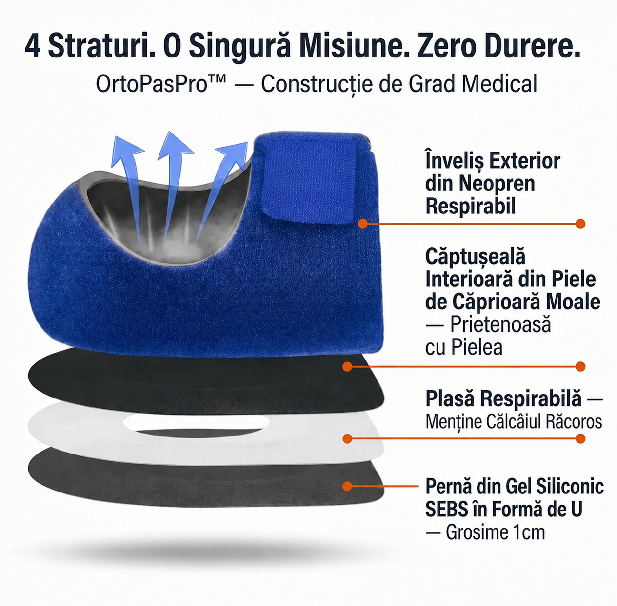 Fără Durere, Pășești Cu Încredere — OrtoPas Pro