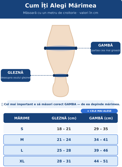 Mai Puțină Durere, Mai Mult Confort Pe Tot Parcursul Zilei – Veno+™